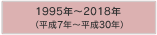 1995年～2018年