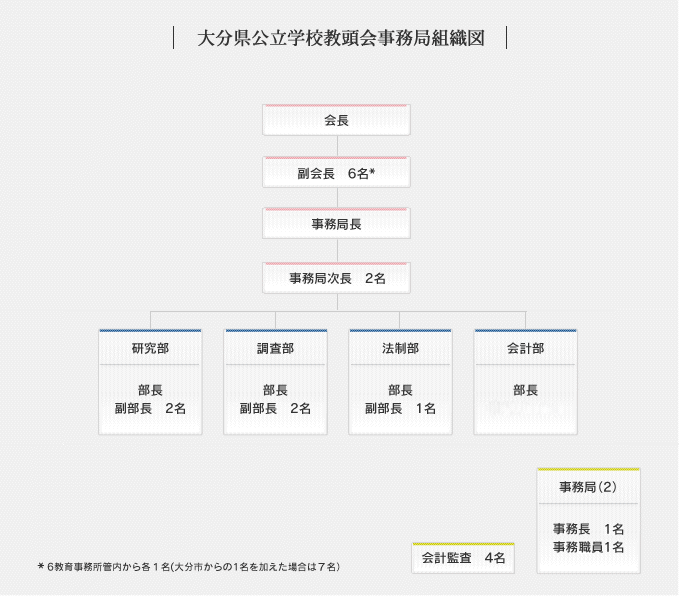 組織図